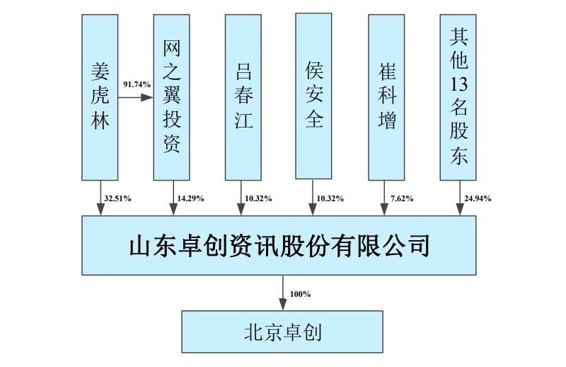 姜虎林简介,姜虎林个人资料