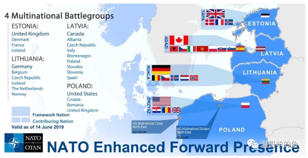 美国在北约部署兵力,北约成员国全部兵力