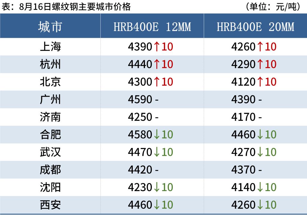 2022年11月16日钢材行情,2023年6月27日钢材价格行情走势