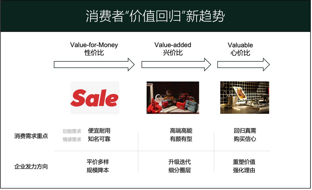 观点｜洞悉“心价比”时代下的消费品市场增长的确定性机会