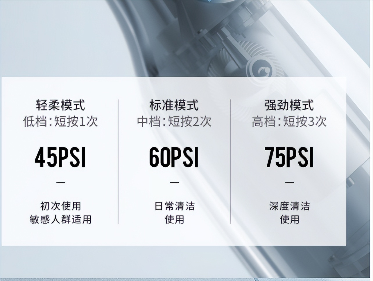 新年春节送父母长辈礼物怎么选？多款冲牙器成热门首选！