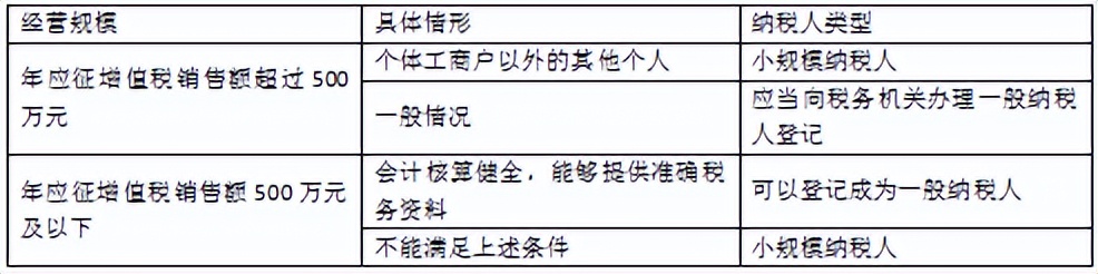 企业会计税法知识大全,初级会计经济法基础第四章税收法