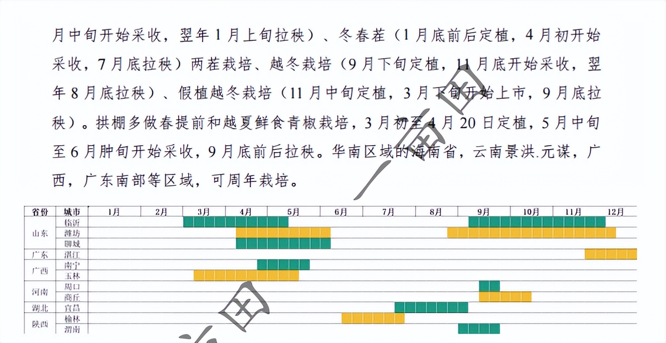 在一亩田上开店卖农产品运营技巧,一亩田怎么找农产品销路