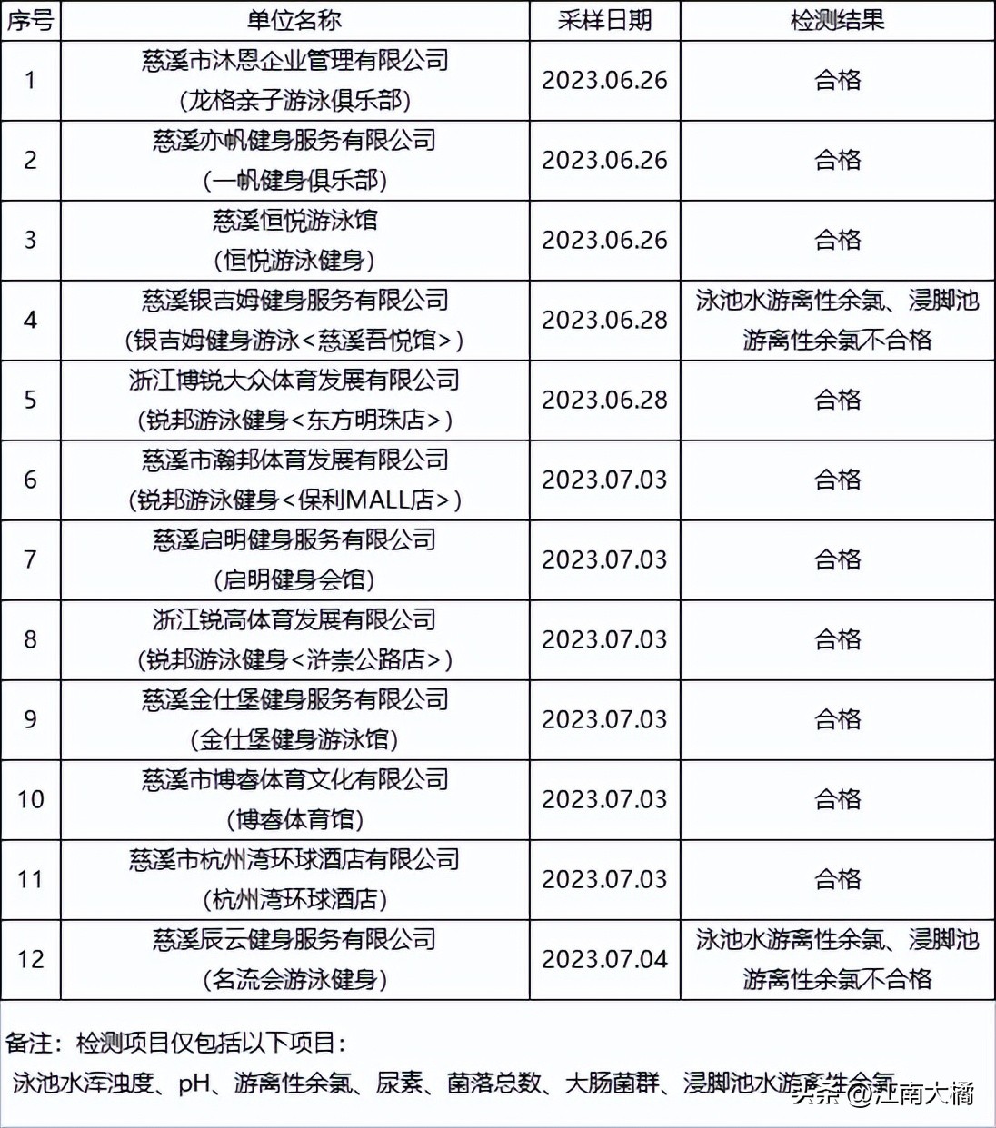 宁波泳池水质不合格罚款多少,宁波恒温泳池
