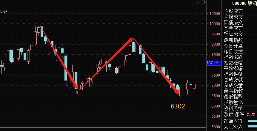 裸k线高抛低吸战法,为什么高手用裸k