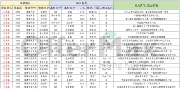 香港留学怎么申请硕士,香港留学如何申请到香港读本科