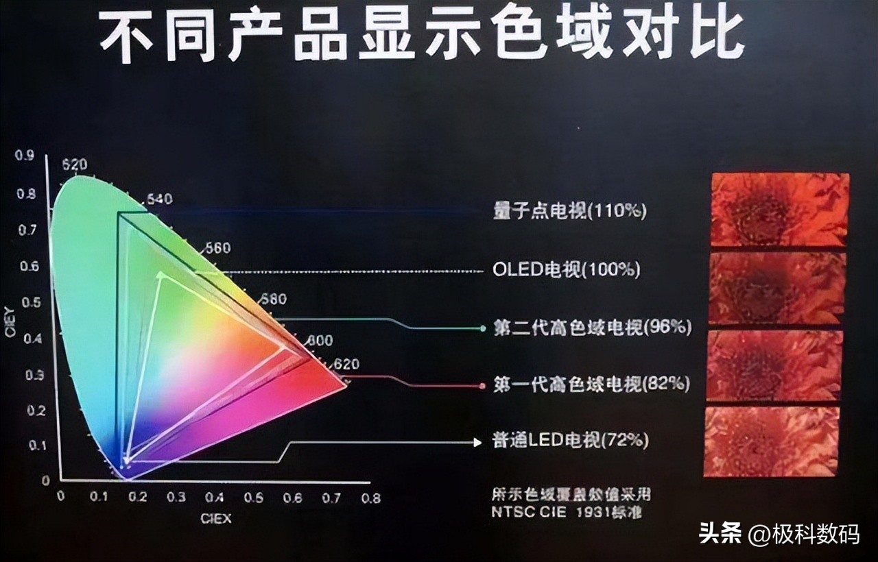 如何选购一款好的智能电视,如何才能选购靠谱的智能电视机