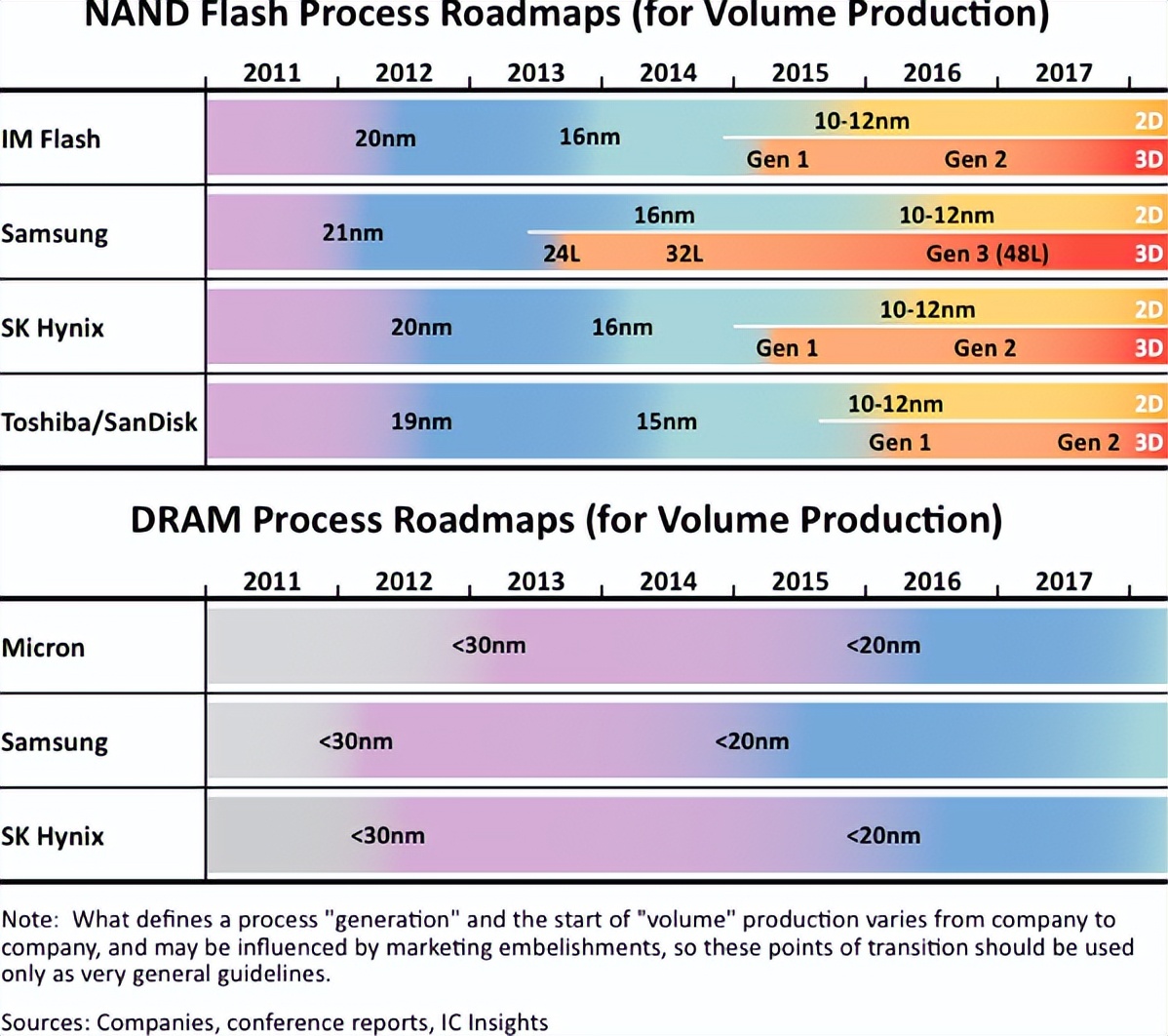 中国存储芯片，成功反超美韩，但一项关键设备，还掌握在西方手中