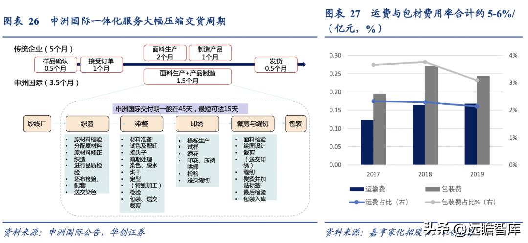 嘉亨家化做什么化妆品,嘉亨化妆品厂车间