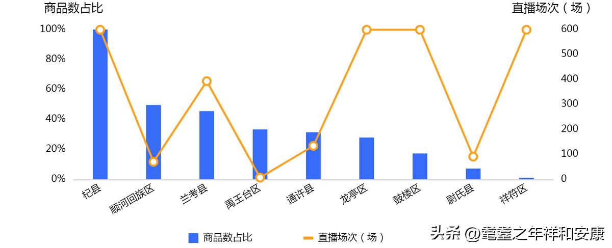 开封市最新报告,开封实时在线监测系统