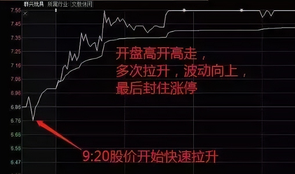 主力是进场还是出货成交,主力出货是外盘还是内盘出货