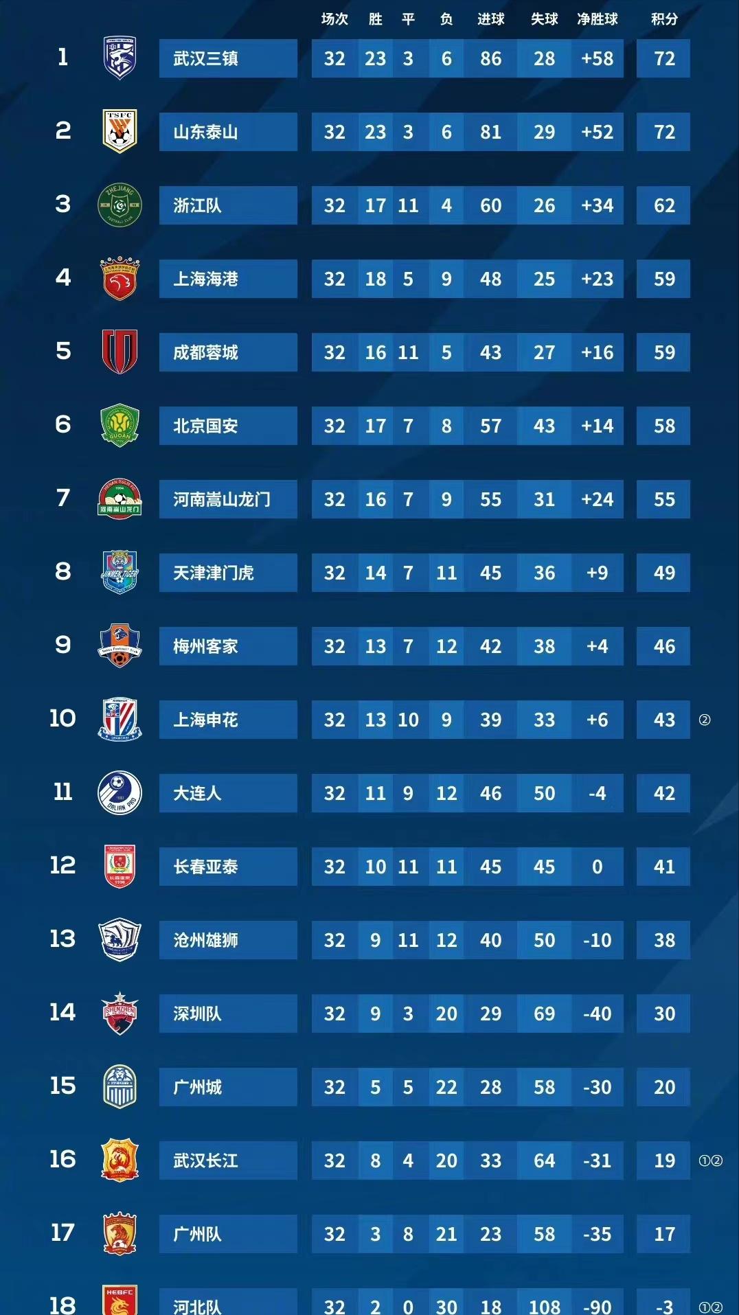 邢琦中超裁判,中超最佳裁判张雷视频