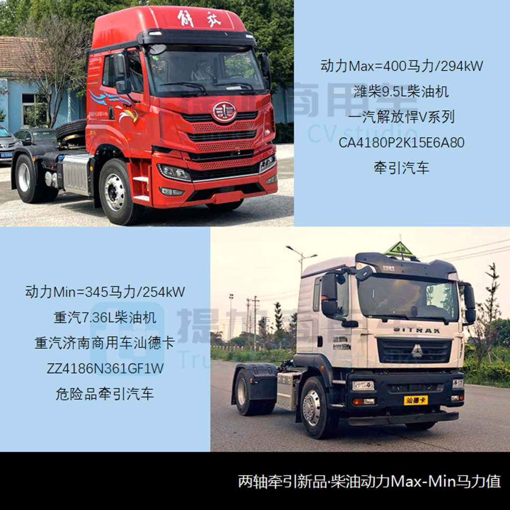 格尔发高端牵引车,格尔发牵引车最新款最大马力