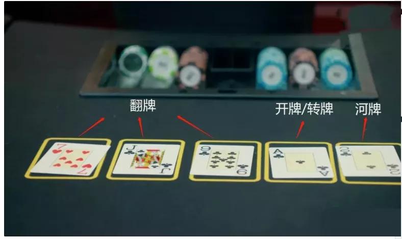 国际上扑克有几种流行玩法,国际扑克玩法视频教程