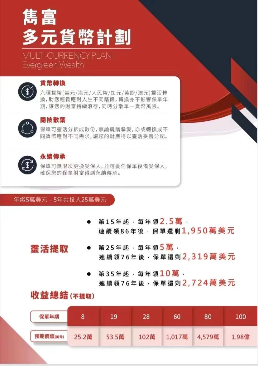 香港保险的分红实现率对比,香港保险真实分红