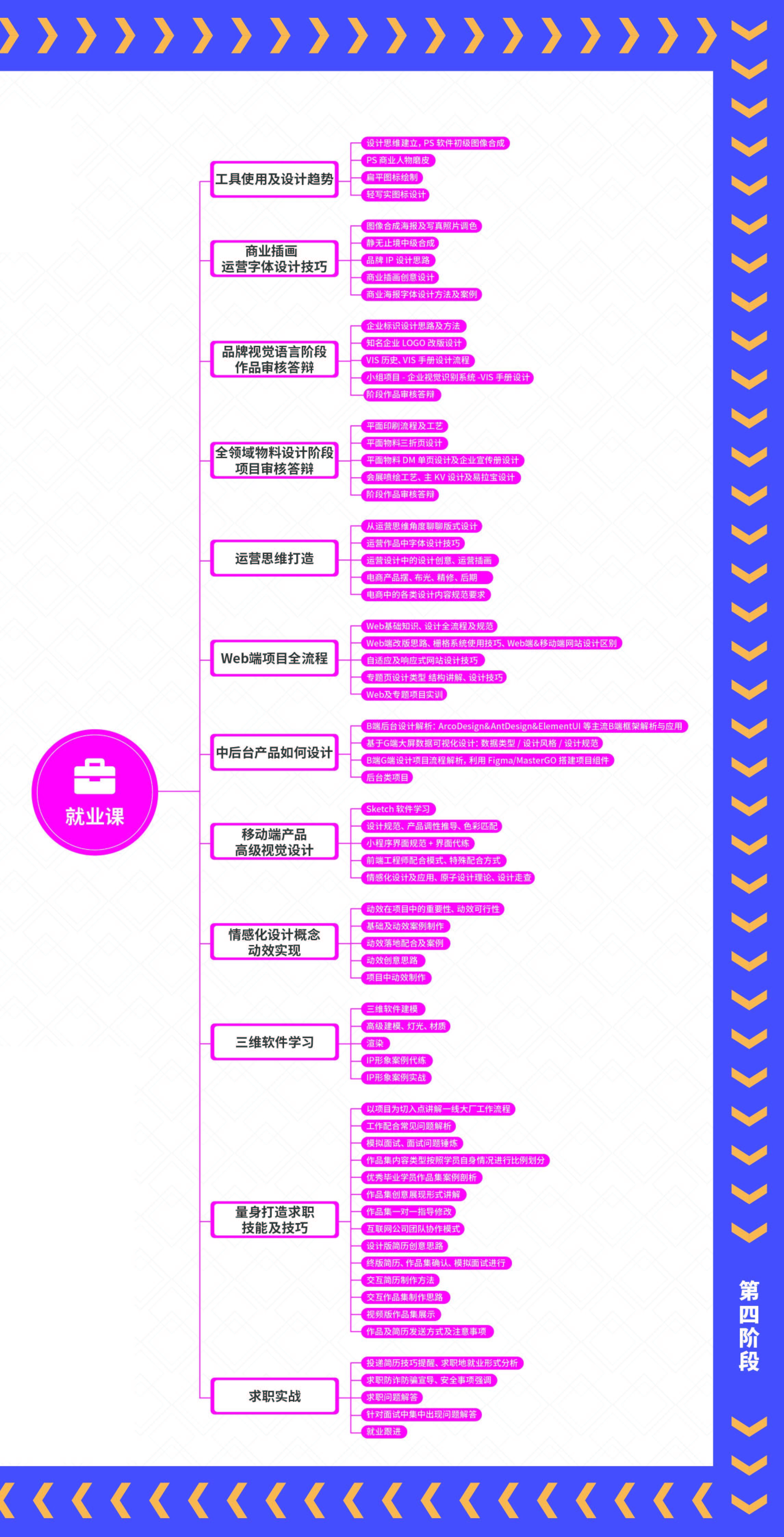自学ui设计需要哪些资料,ui设计自学好还是报培训班