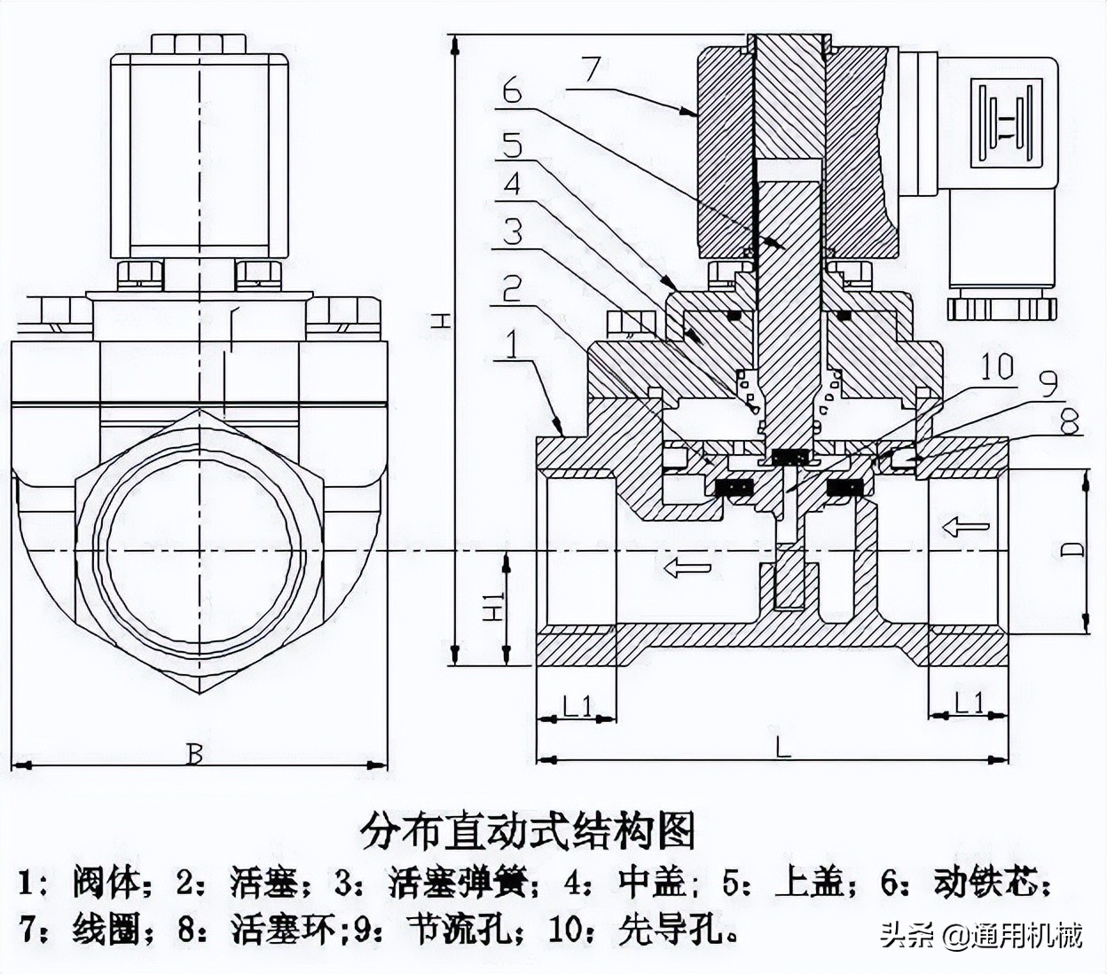 电磁阀的工作原理和简单介绍,电磁阀的工作原理及讲解