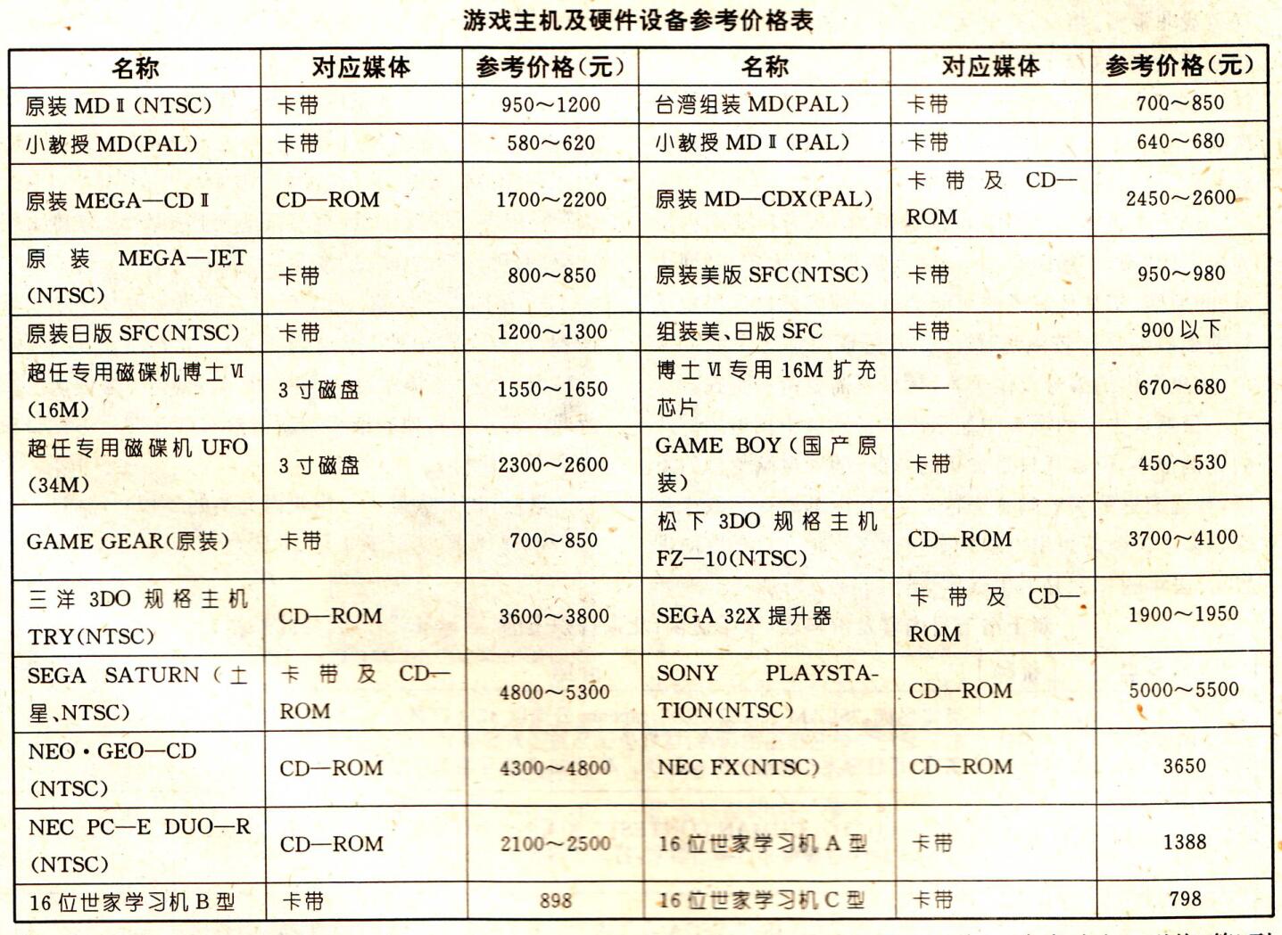 街霸2升级版,sfc街霸2turbo