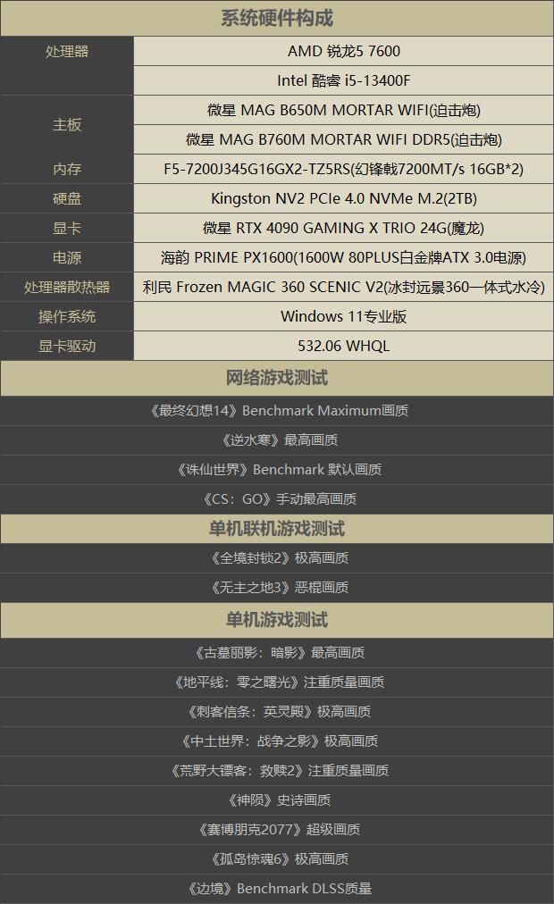 15系列游戏测评,锐龙57500和i512400f对比