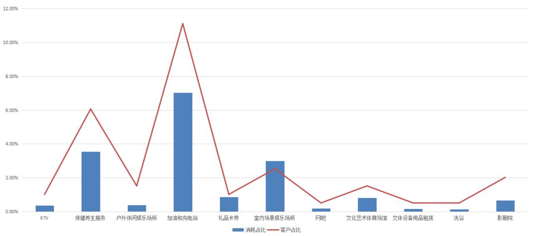 11月刊|橱窗广告上新！餐饮休娱商家爆量指南来袭