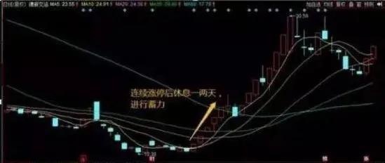 龙头选股最简单的方法是,龙头选股最简单的方法视频