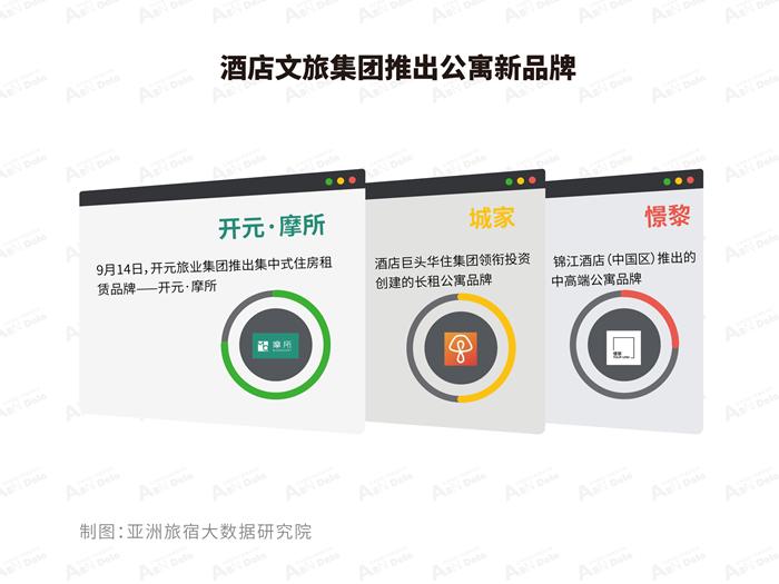 2021年中国长租公寓差异化分析,长租公寓国外发展现状