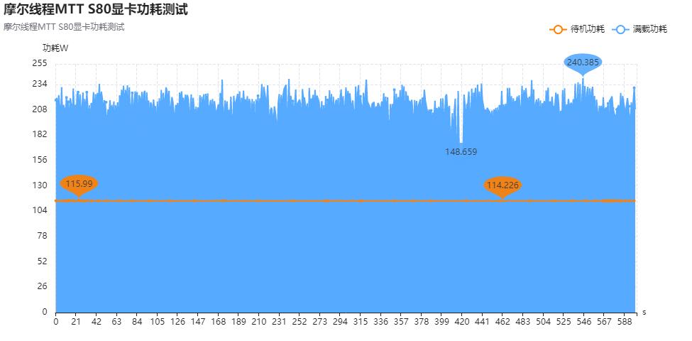 国产显卡mttS80评测,mtts80显卡跑分