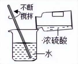 九上化学期末测试卷不分区,九年级化学期末试卷2020-2021