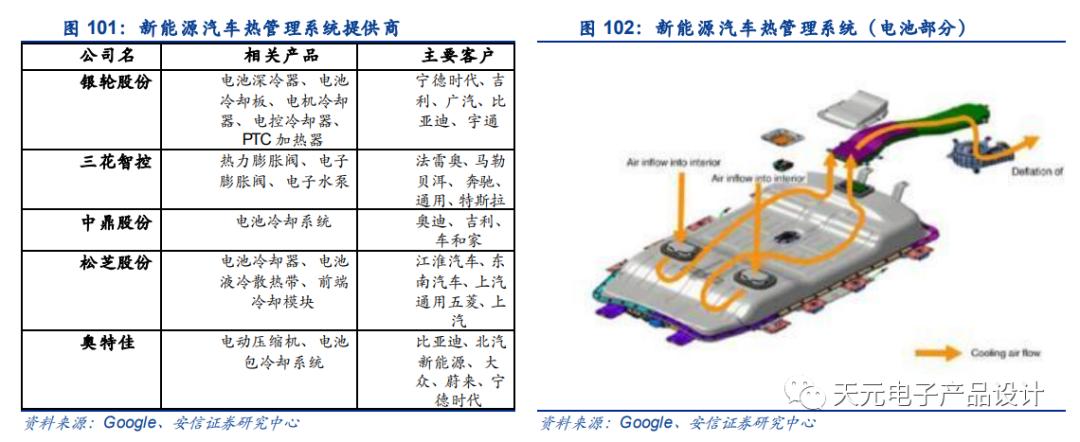 三万字深度报告：汽车电子