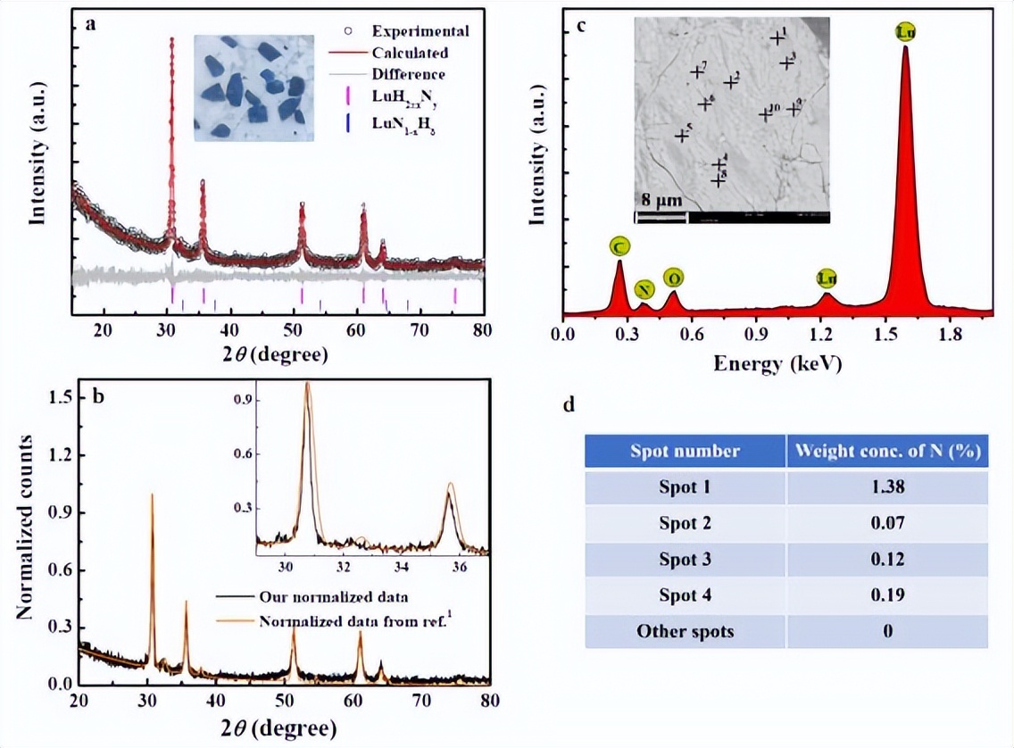 美国学术造假事件,美国学术造假事件后续