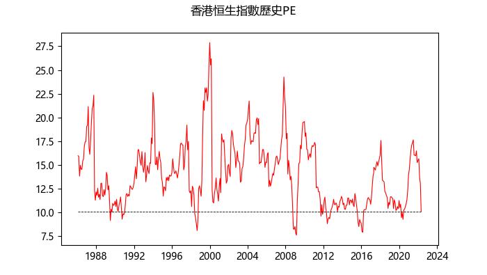 恒生指数回调有希望吗,恒生指数反弹领先上证