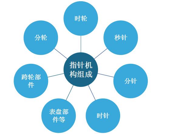 外国手表市场,机械表市场