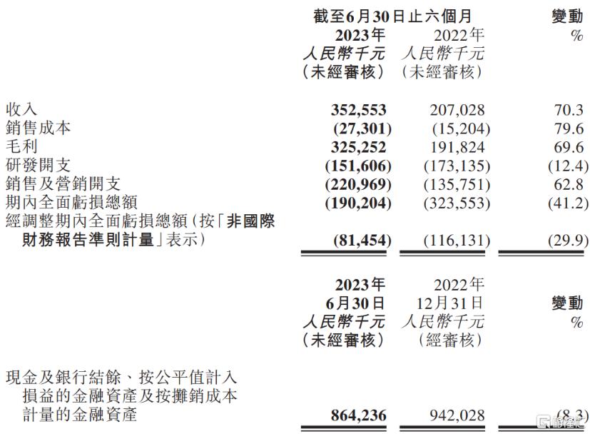 思路迪医药现状,思路迪药业股价怎么回事