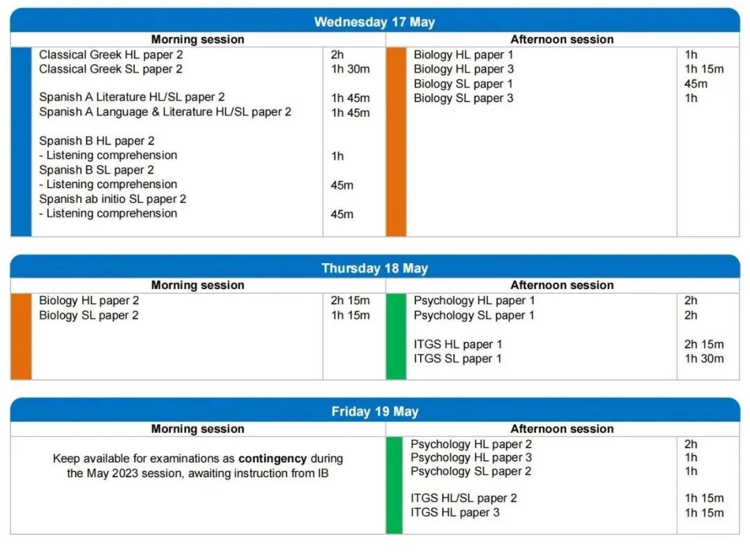 小白攻略！一文解锁三大体系五大区别
