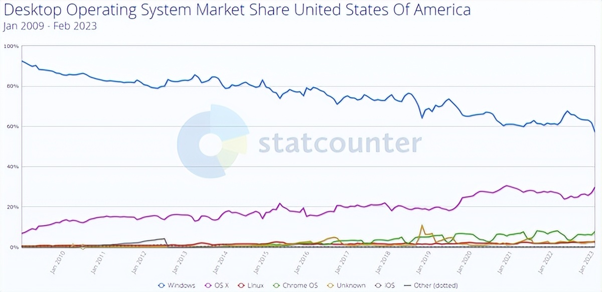 微软提供windows功能,微软发布windowsmobile系统