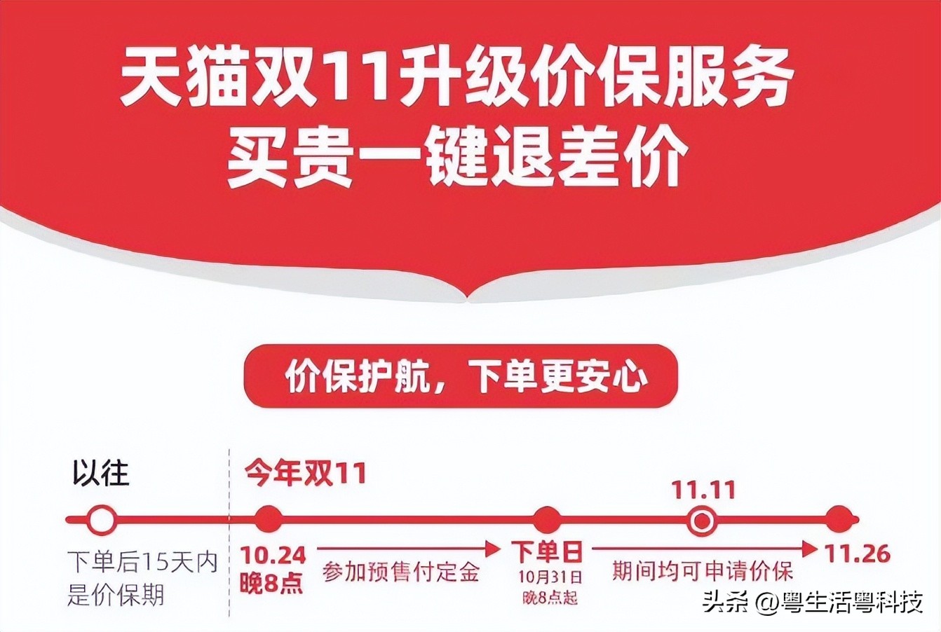 天猫双11苹果14pro最低 (苹果iphone 14 pro怎么在天猫买)