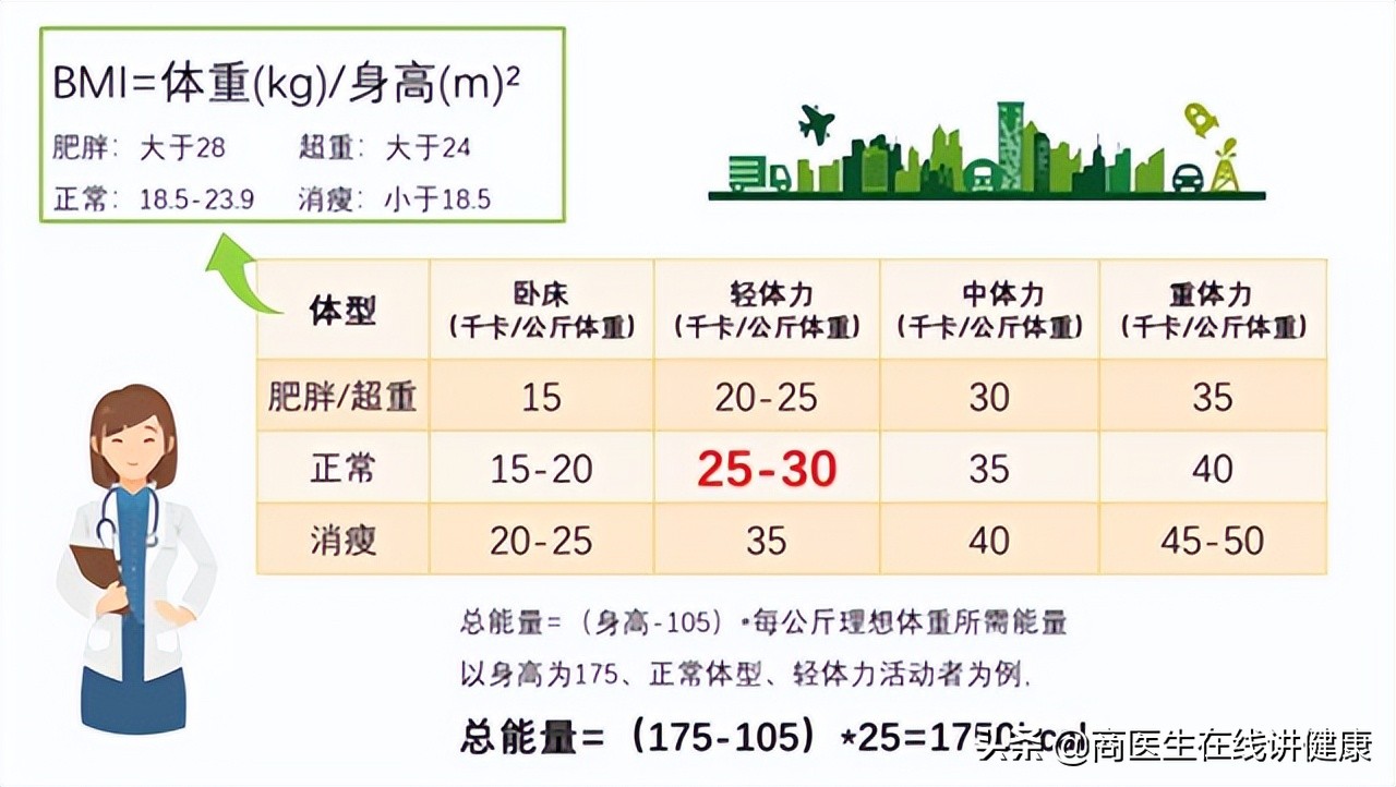 吃吡格列酮二甲双胍血糖降不下来,吃二甲双胍血糖降不下来要怎么办