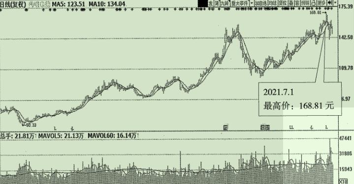 选股之王指标,医药股票投资组合策略