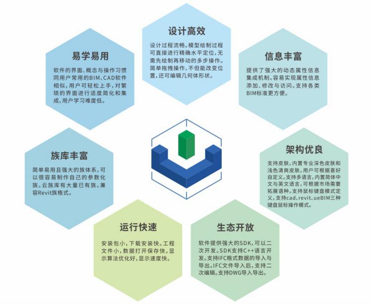 斯维尔全国bim大赛有含金量吗,斯维尔bim三维可视化
