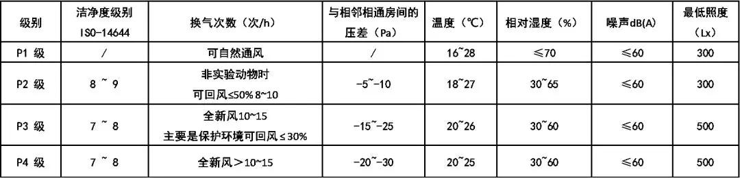 gmp制药净化工程怎么样,gmp洁净空调系统技术要求