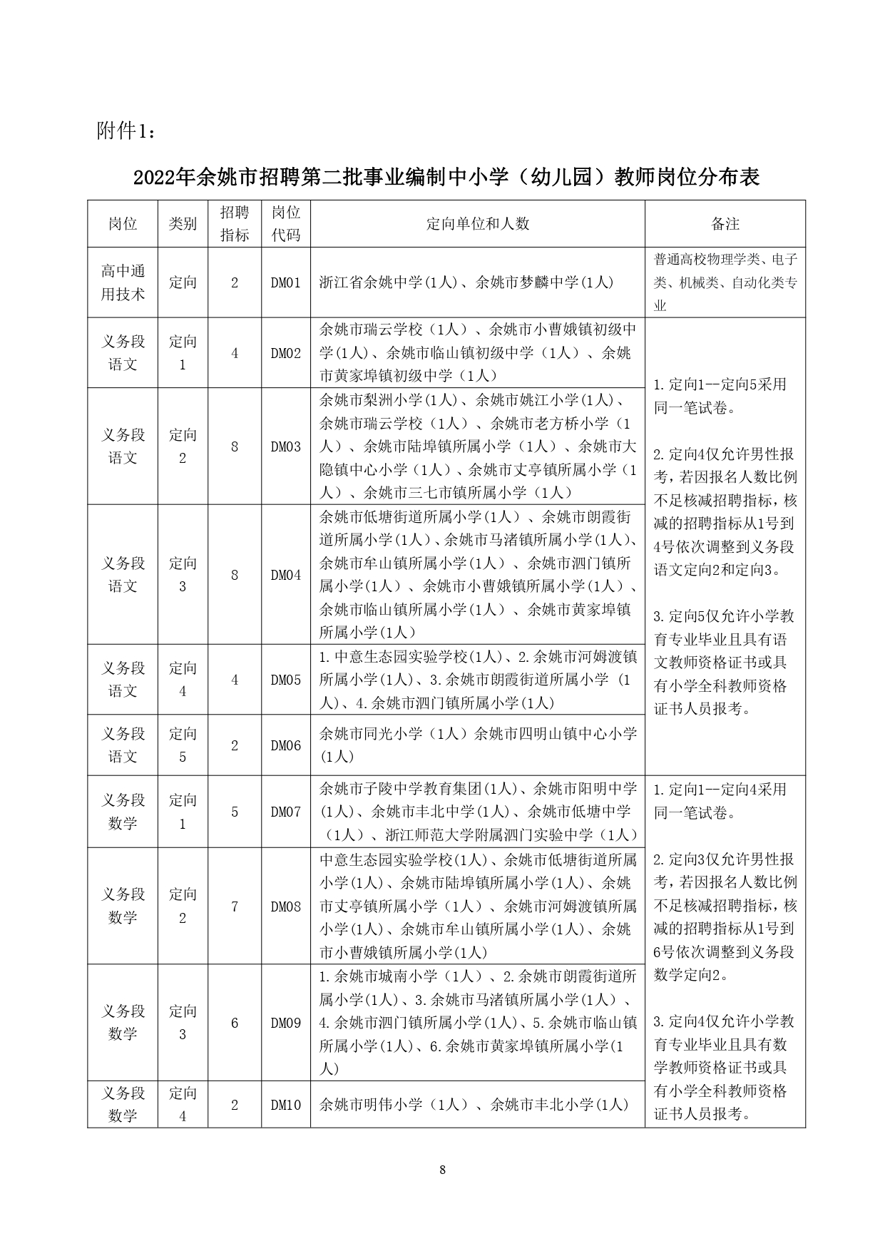 2021余姚教师招聘报名,余姚教师招聘2024第一批名单
