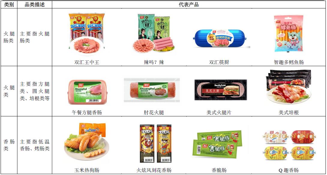 个股分析行业,双汇发展个股排名