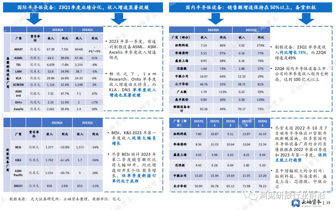 半导体产业2023机会,2023中国半导体投资分析