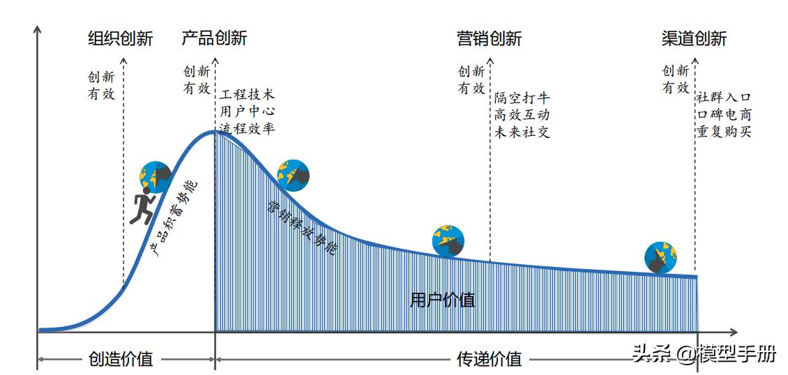商业的本质顶级商业思维逻辑,如何拥有清晰的商业逻辑