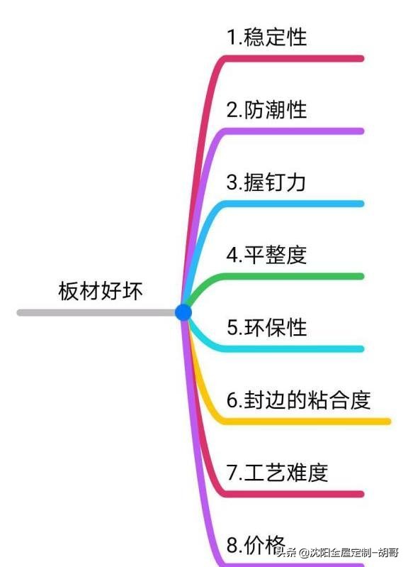 生态板vs颗粒板的区别,实木颗粒板和实木生态板哪个更好
