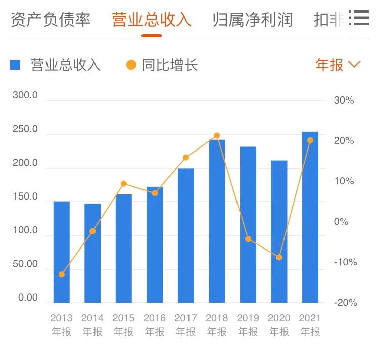 苏酒高档酒有哪些,聊聊江苏