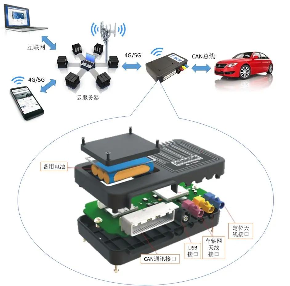 汽车tbox模块干什么用的,t-box车载信息终端有哪些功能