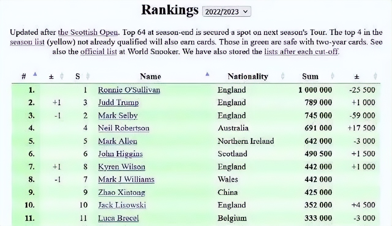 亚洲双雄中国韩国军力,亚洲对抗赛全败进决赛