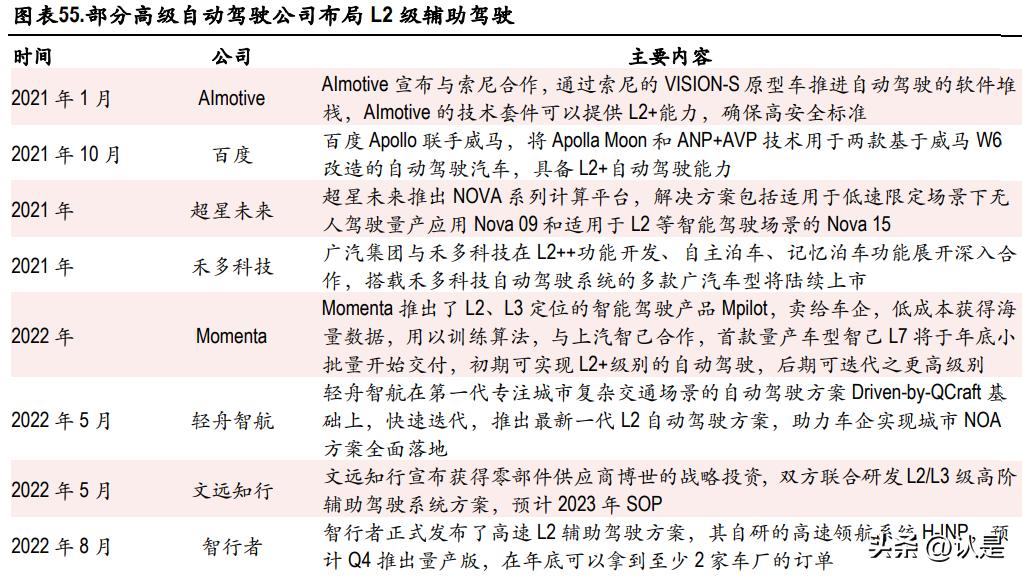 汽车行业2023年度策略,汽车行业2023年中期策略渐入佳境
