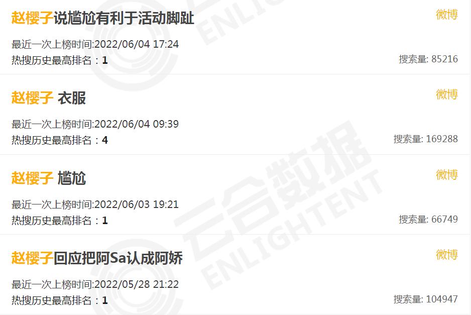 赵樱子这个浪姐“人气王”，多少跟“气人”沾点边